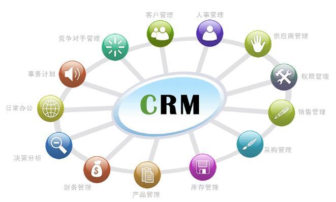 免费版CRM